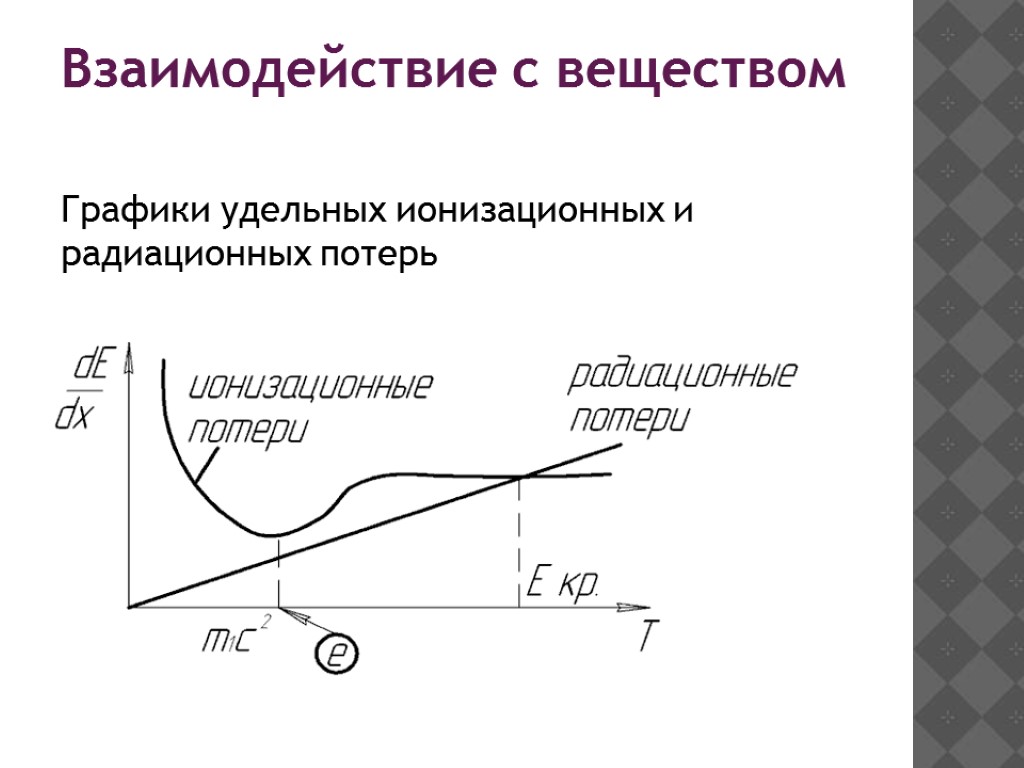 Взаимодействие с веществом Графики удельных ионизационных и радиационных потерь